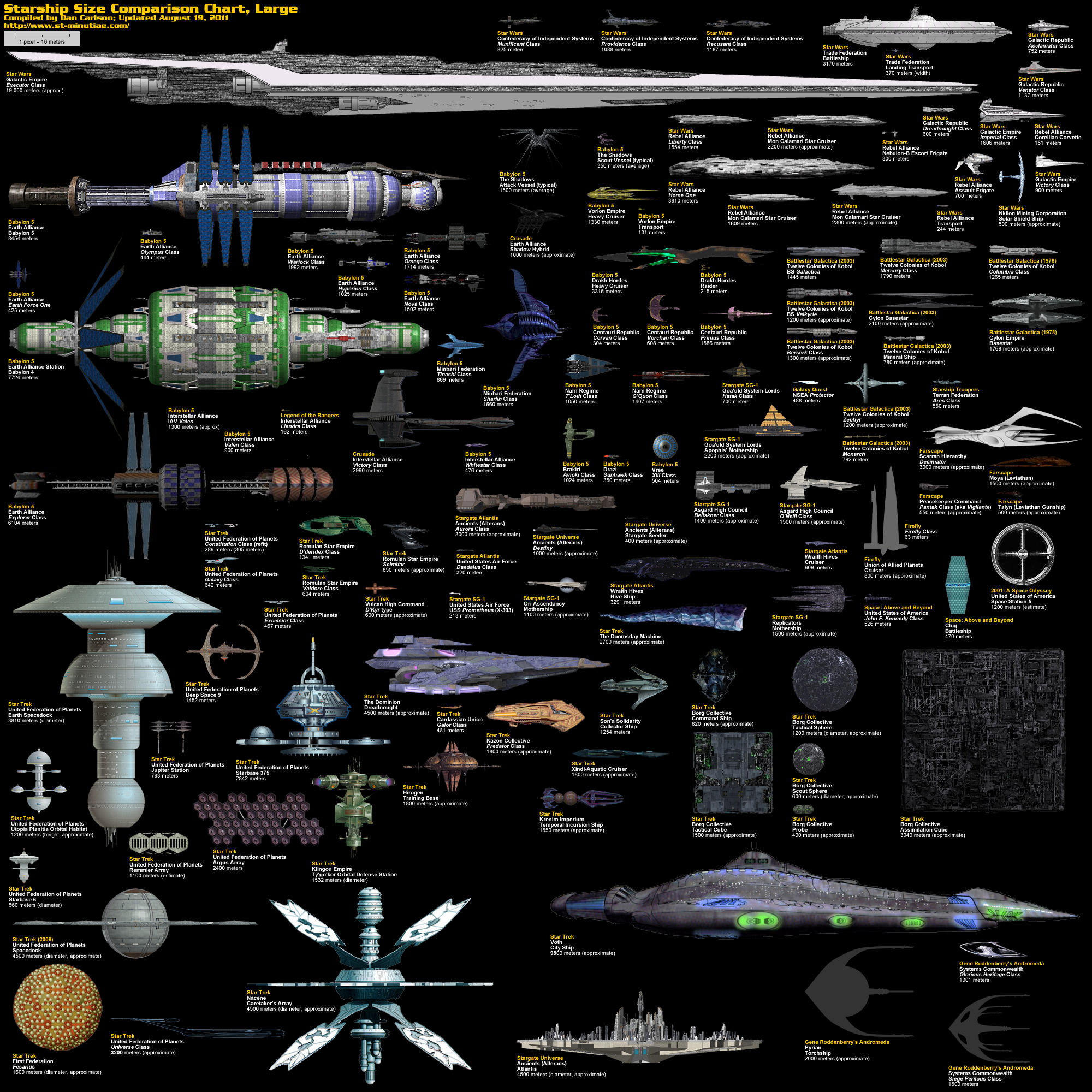 大型宇宙船のサイズを比較した画像